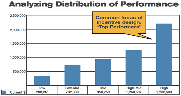 DistributionofPerformace_graph.jpg