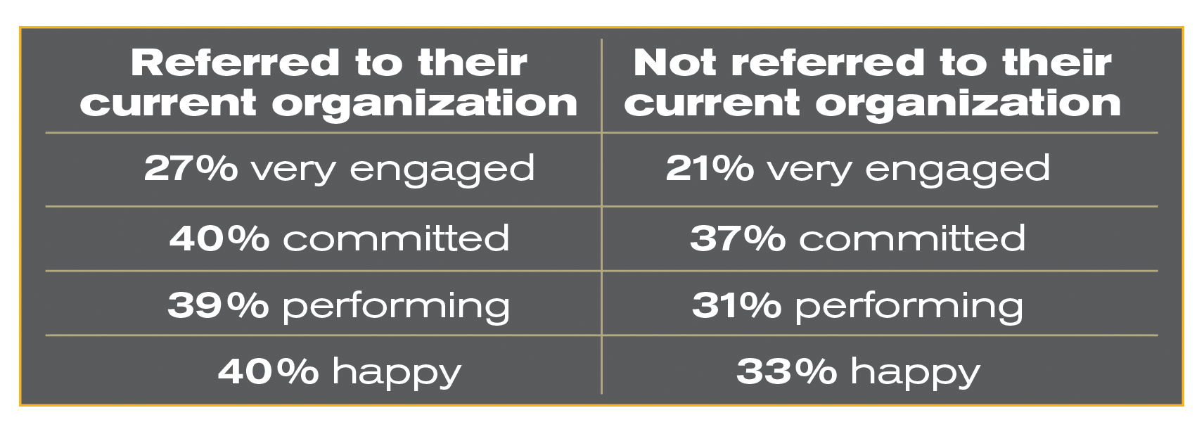 EmployeeReferralTable.png