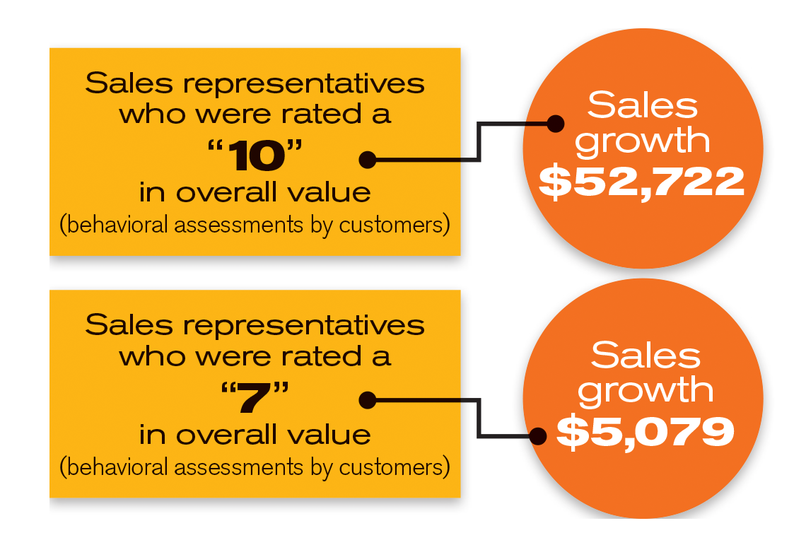 SalesReps-SalesGrowth.png