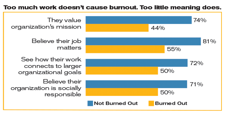 Too much work_bar graph.png