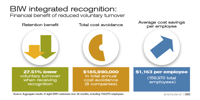 3Ways-BIW IntegratedRecognition-600px-62022.jpg