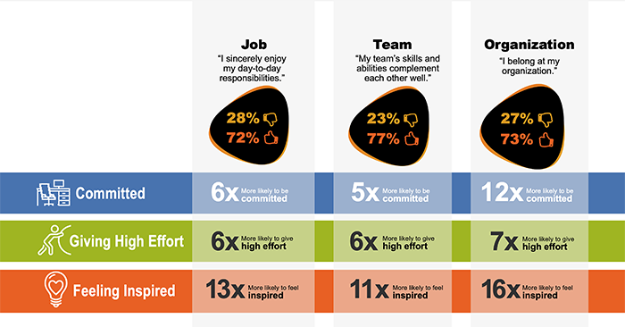 Hybrid Environment-Belonging and Prupose chart-700px.png