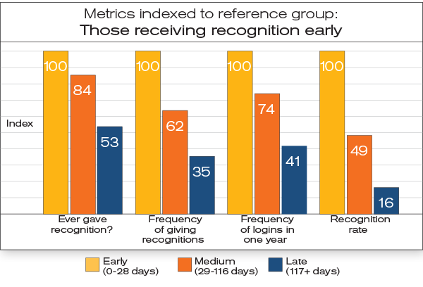 EarlyRecognition-Graph-600px.png