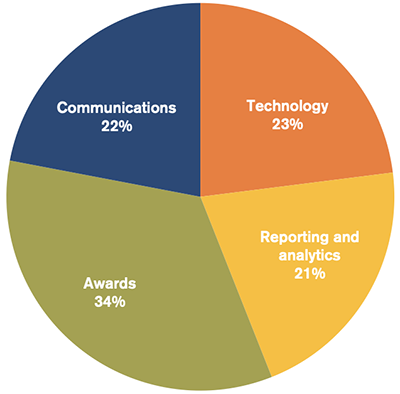 Sales Incentive Budget Guidelines_400.png